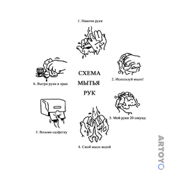 Вирусы и бактерии: раскраска Схема мытья рук
